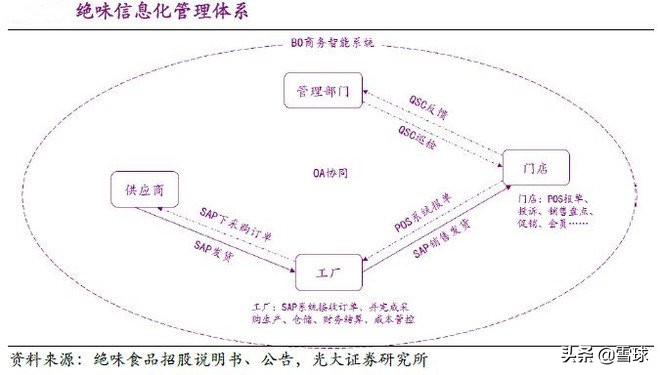 绝味食品投资报告分析,绝味食品投资逻辑