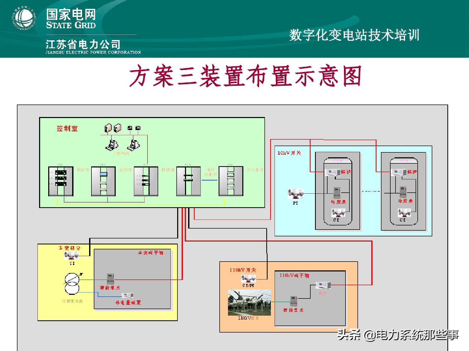 国网变电基础知识,国网基本信息