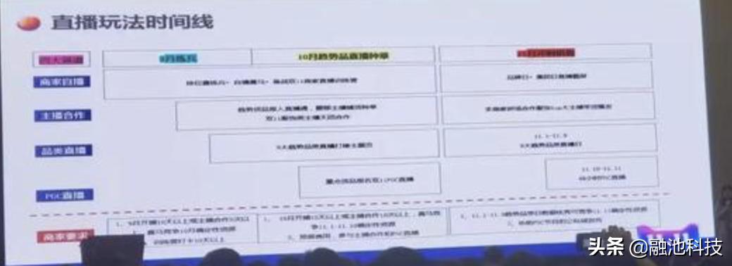 双十一天猫服装销量,天猫双十一服饰排名