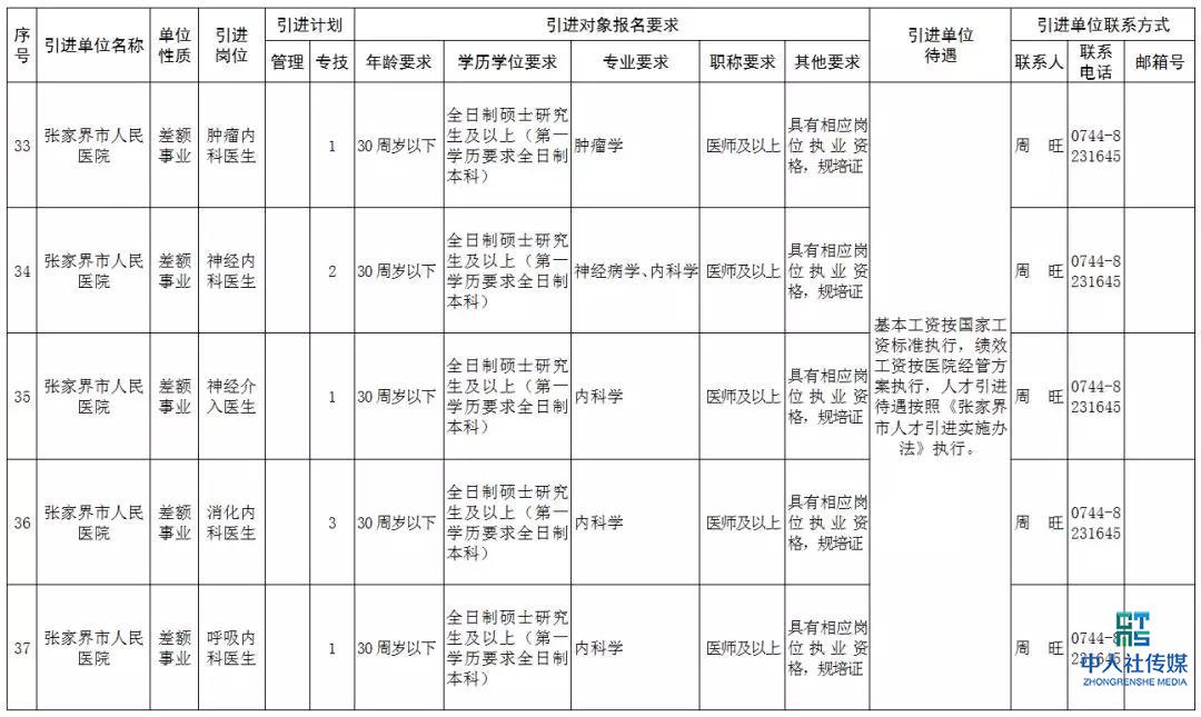 2020张家界事业单位招聘,张家界市全额事业单位