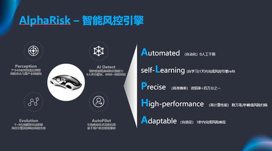 支付宝智能风控引擎,支付宝智能安全系统