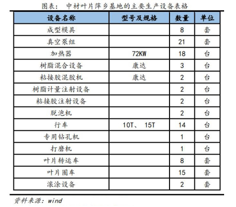 风电设备近期走势分析表,10年风电价格走势