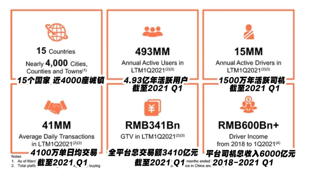 滴滴2022年网约车财报,滴滴网约车公司上市