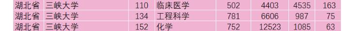 湖北医学院附属医院排名,临床医学大学全球排名