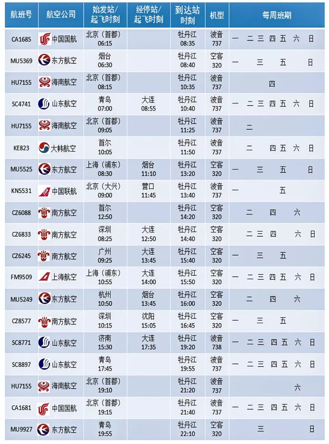 重磅|牡丹江可以飞到北京大兴国际机场了!新航季、新时刻、新加班