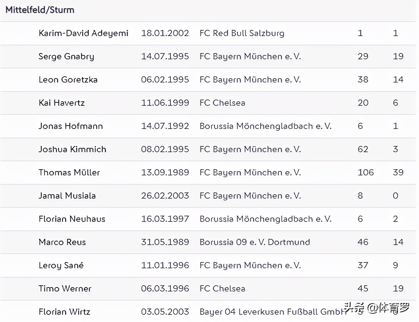 10年世界杯德国战车对阿根廷,世预赛不败纪录德国队