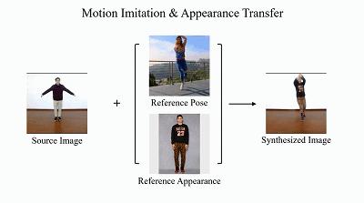 AI|你跳宅舞的样子很专业：不，这都是AI合成的结果
