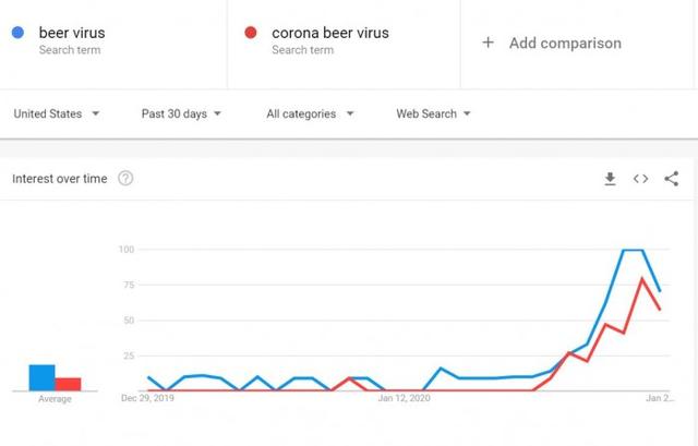 科罗娜啤酒和新冠病毒,科罗娜啤酒与冠状病毒的关系