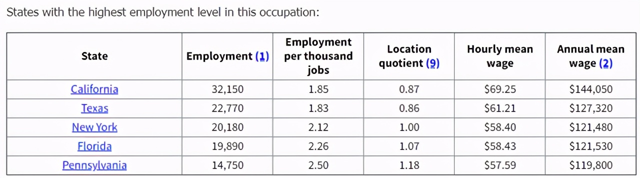 小众，但工资高！欧美药学专业介绍附：就业前景、QS世界大学排名
