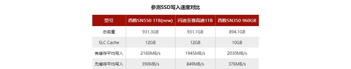西数蓝盘sn550到底值不值得买,西数蓝盘sn550是m.2固态吗
