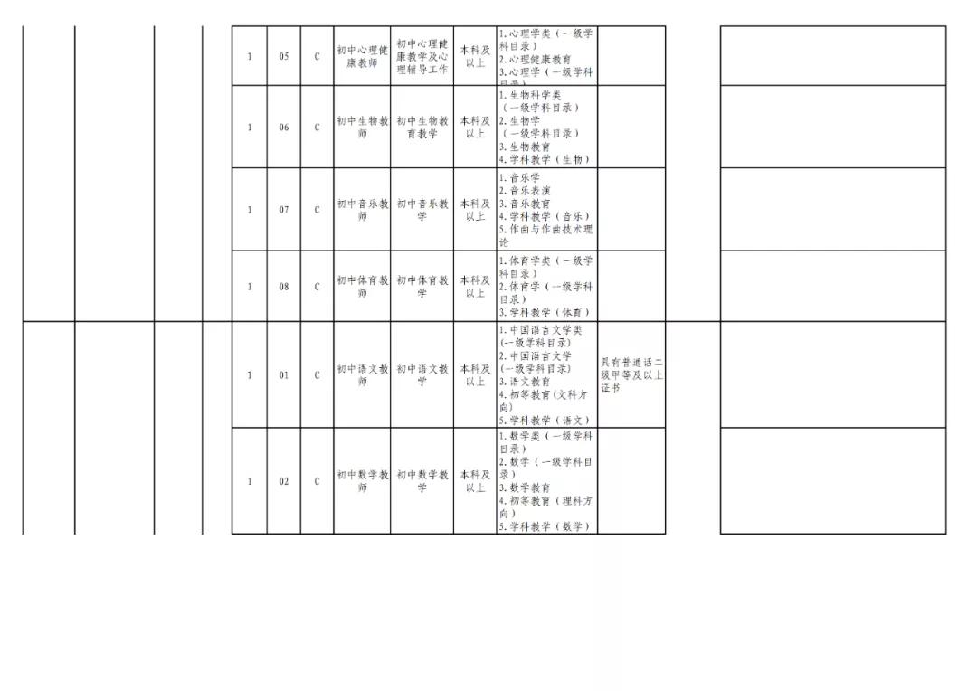 贵阳市2024年有教师招聘吗,贵阳市2024年教师招聘报考人数