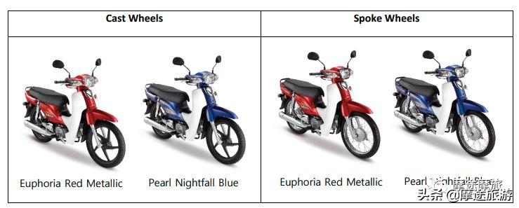 机车情怀与野心并存，2021本田EX535周年版推出