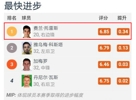 梅斯塔利亚亚特兰大,梅斯塔利亚2024年