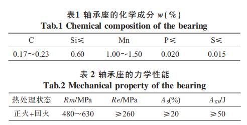 轧机轴承座铸造,精轧机支撑辊轴承座拆装