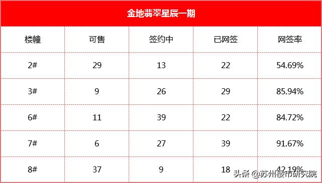 一手房二手房价格倒挂真实原因,降价比较多的板块二手房能买吗