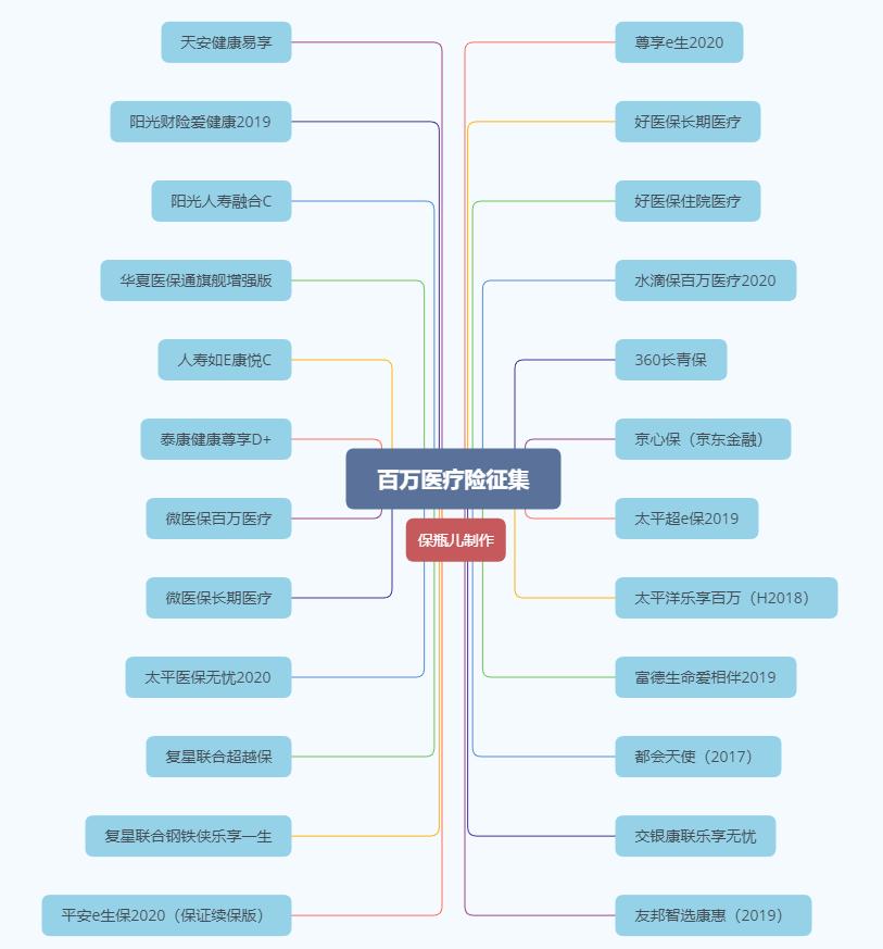 全网最全的百万医疗险测评,支付宝百万医疗险测评