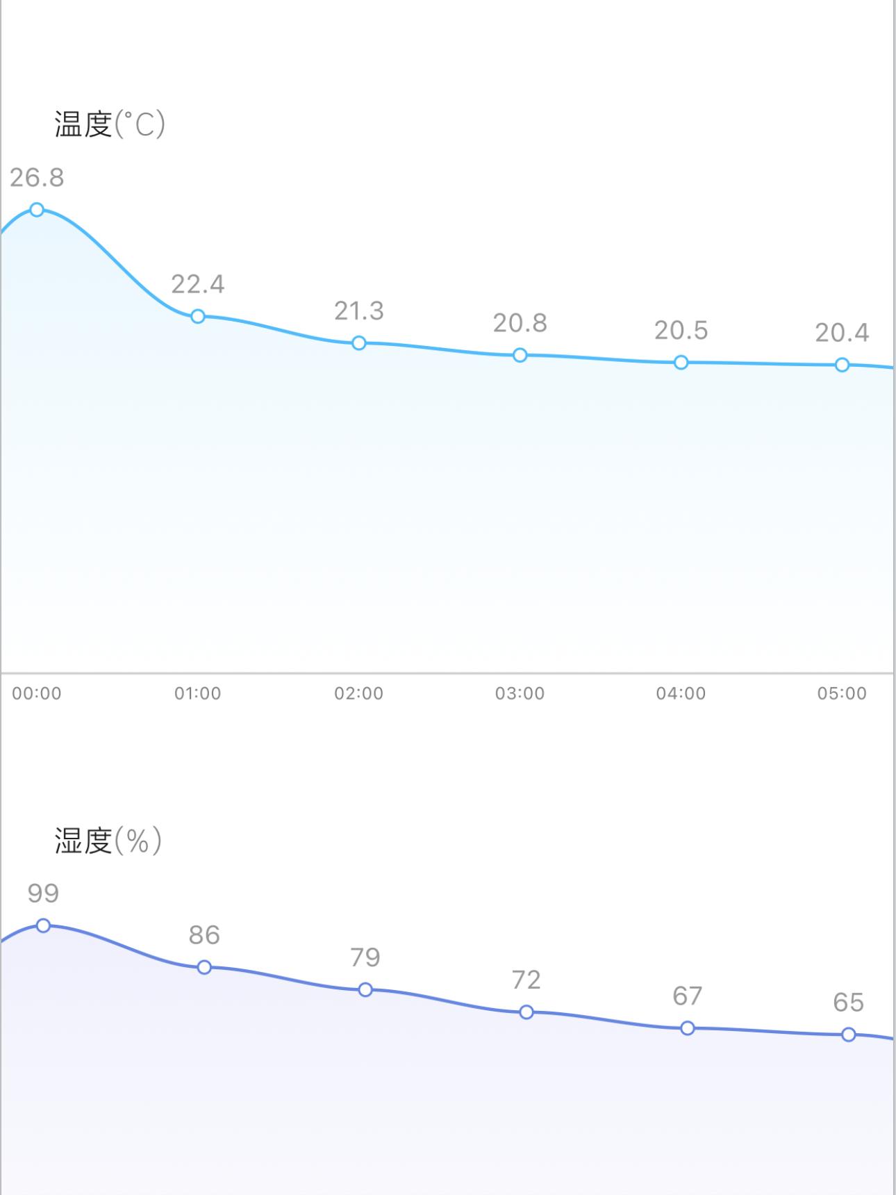 奥普浴霸和松下浴霸哪个质量好,松下浴霸和美的浴霸哪个好