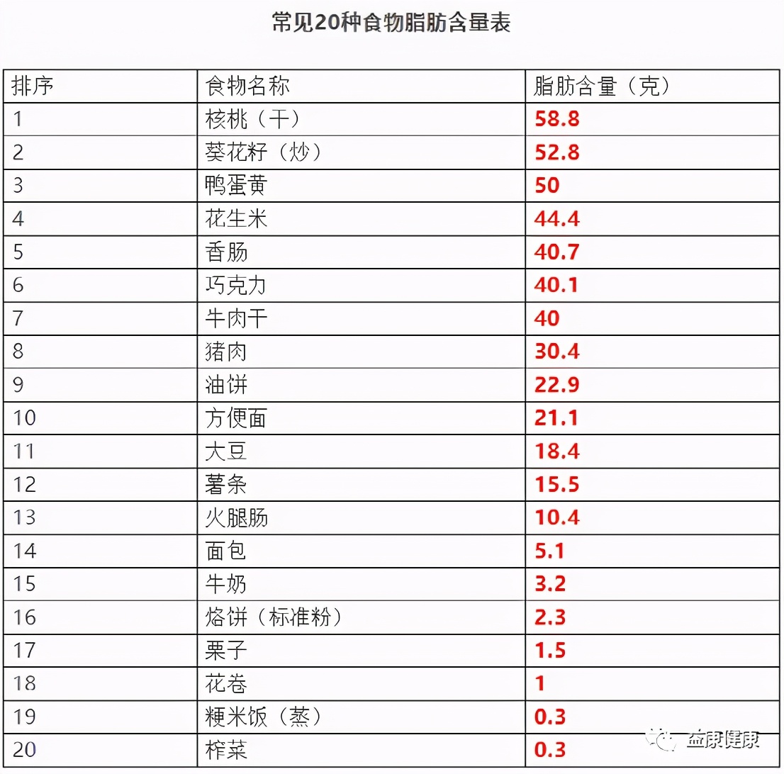 血脂高怎么办,血脂高怎么办吃什么能降脂肪