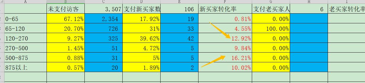 底层逻辑拉伸,直通车精准标签(实操分享,童车案例)