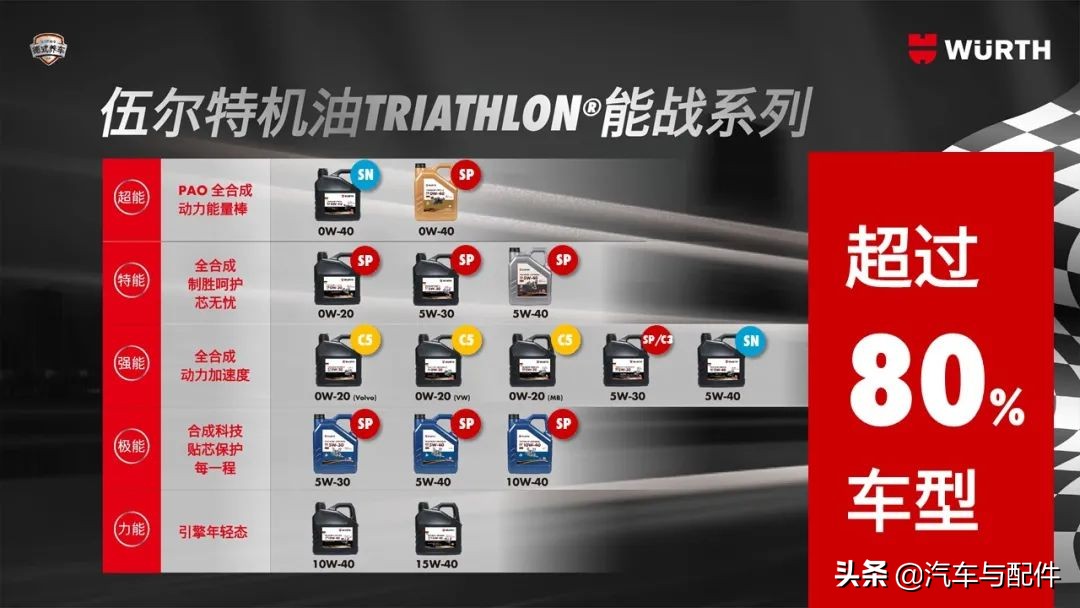 “能战”机油全新出击，2021伍尔特线上发布会成功举行