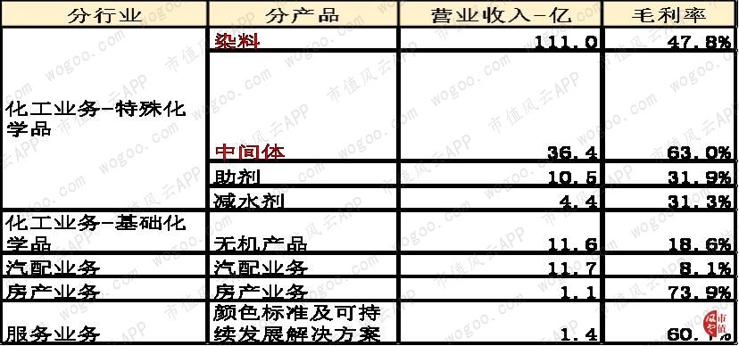 风云年报快评|浙江龙盛、亿帆医药2018年财报精要