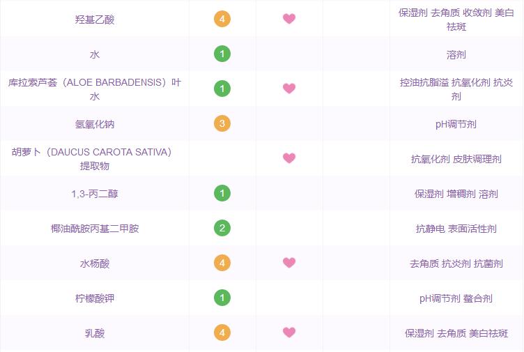 原料桶护肤品有用吗,原料桶theordinary
