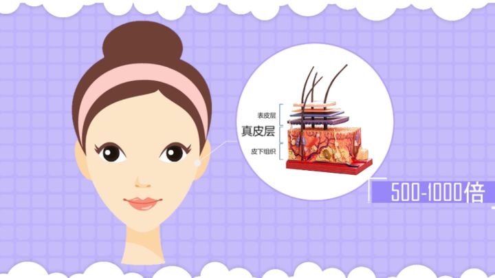 玻尿酸比较好的,好的玻尿酸成分表