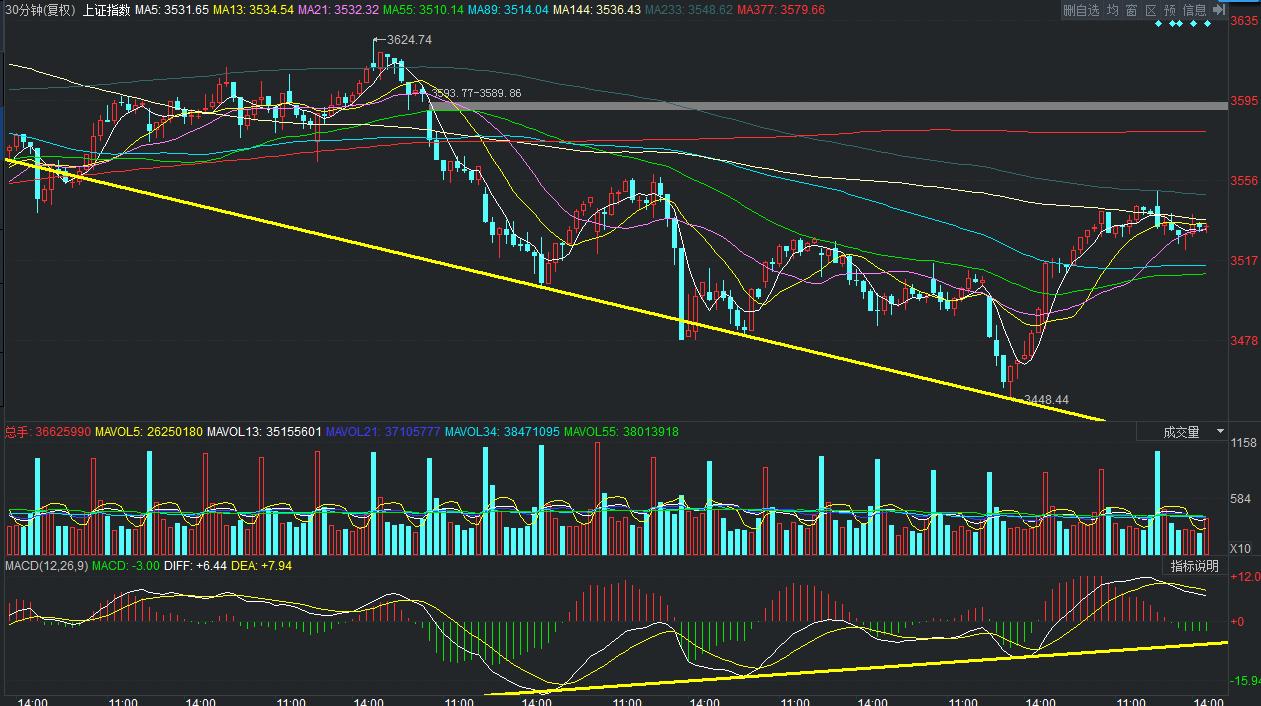 图说股票,图说a股今日解盘