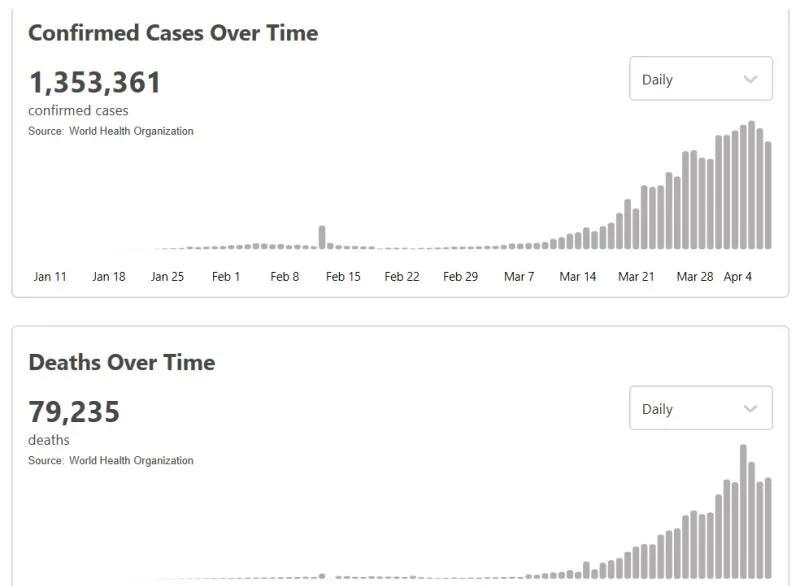 塞尔维亚最新确诊人数,塞尔维亚确诊人数最新数据