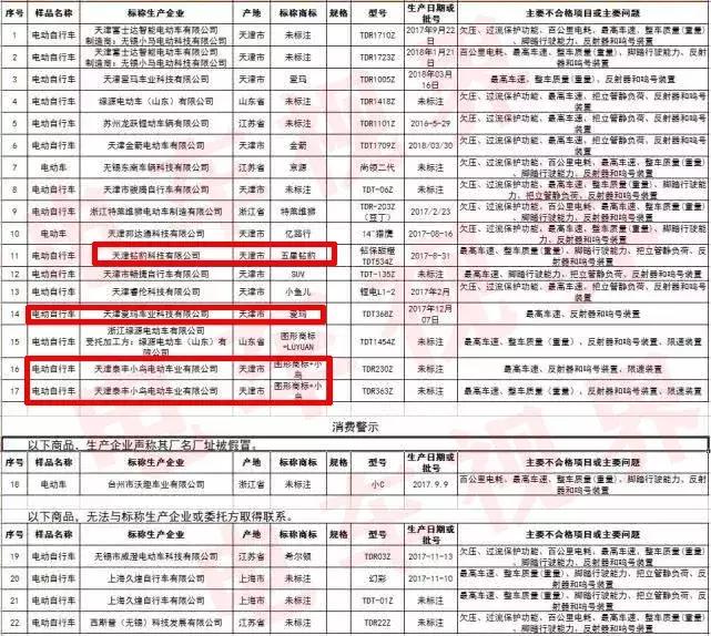 爱玛上绿牌电动车有哪些新款式,新国标爱玛小鸟电动车
