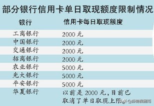 微信支付信用卡限额会恢复吗,信用卡每日限额消费怎么恢复