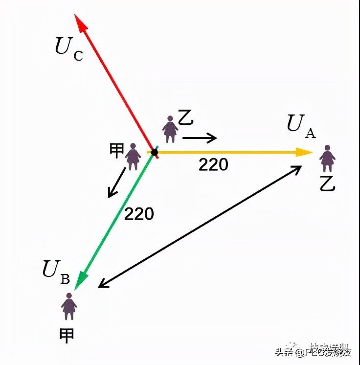 为啥家用电压是220而不是380,220v电路常见的问题