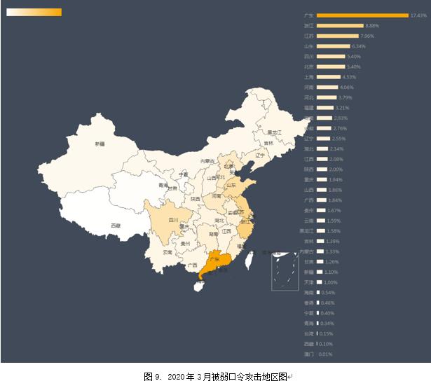 勒索病毒疫情最新消息,2019年度勒索病毒专题报告