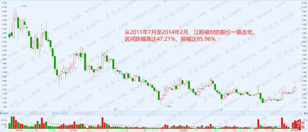 2017年成功借壳，2018年爆雷巨亏：领益智造，19个交易日13个涨停