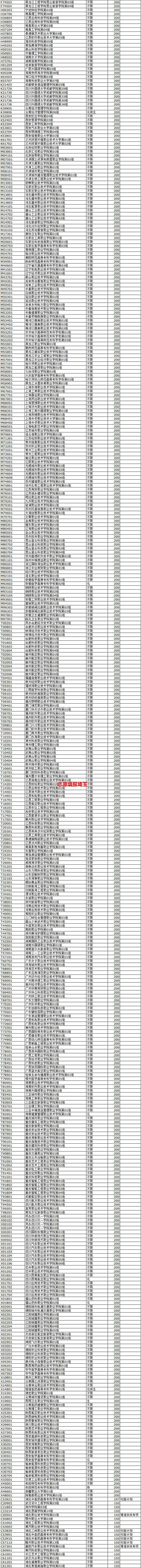 湖北省2023高考普通批投档比例,2018年湖北专科提前批各校投档线