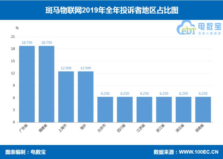「315报告」2019海淘转运“红与黑”:海带宝斑马物联网等上榜