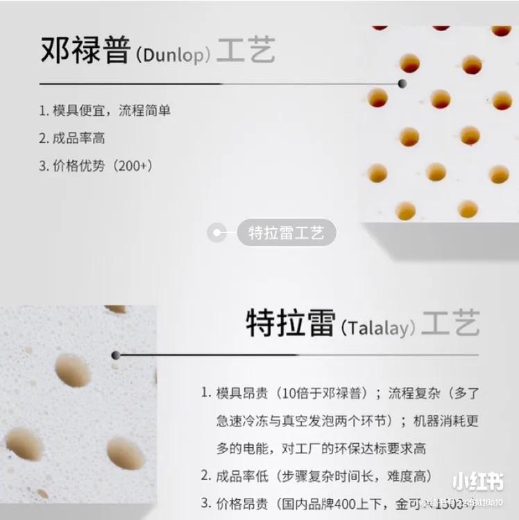 懒熊乳胶枕怎么样,懒熊特拉雷乳胶枕好用吗