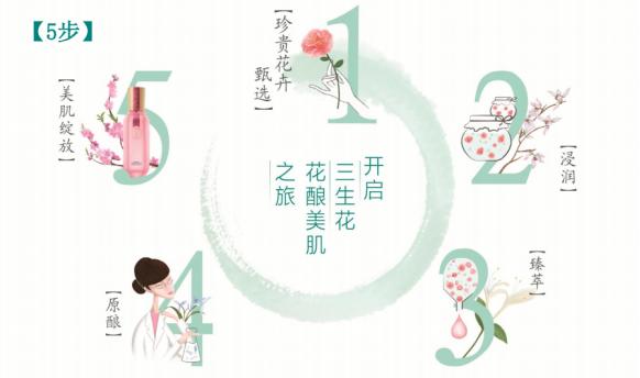 年轻女生保养皮肤的护肤品,年轻女孩该有的护肤方式