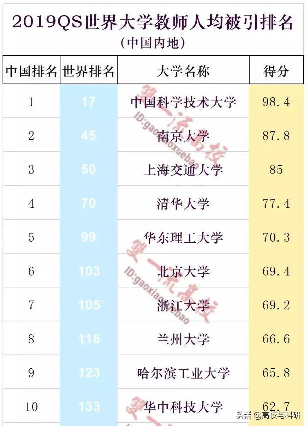 兰州大学是不是西北第一,兰州大学是一所什么样的学校