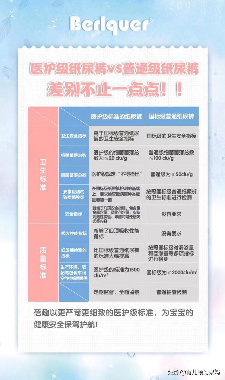 花王和幼蓓纸尿裤哪个好,纸尿裤品牌推荐蓓趣官方