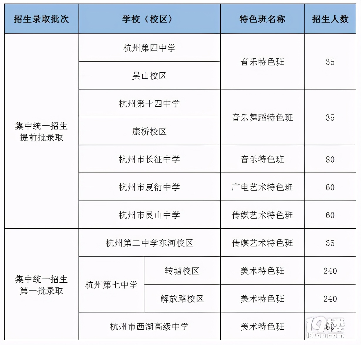 杭州有哪些高中有特色班,杭州学习最好的学校