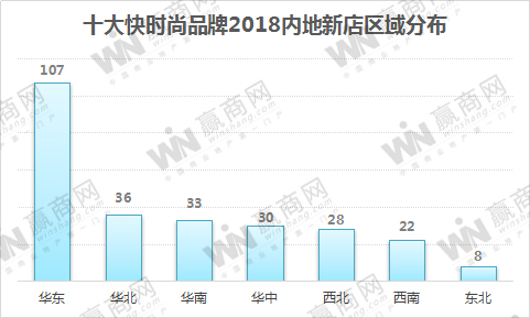 要凉?十大快时尚品牌2018年内地开店264家,锐减44%!