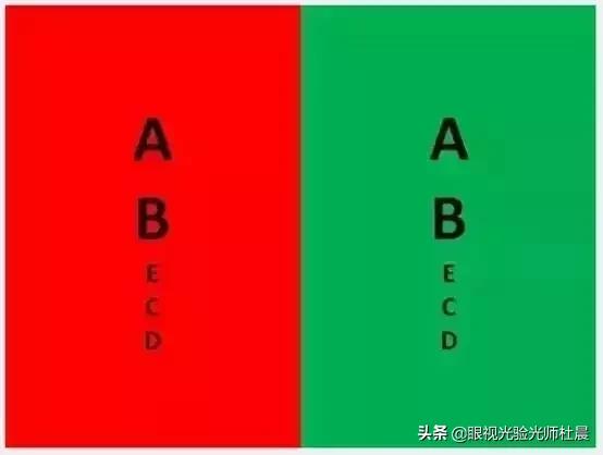 测测你的眼睛是否健康,测测你的视力是否健康