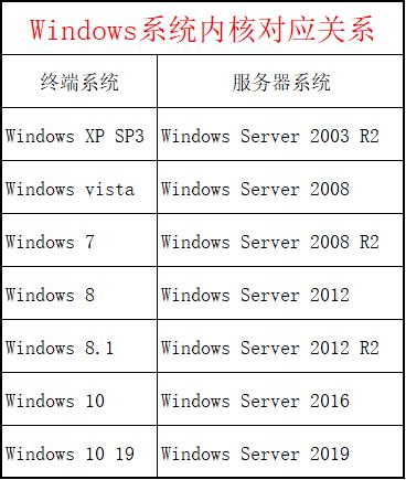 ipadwindows文件共享,简述在windows中文件共享使用