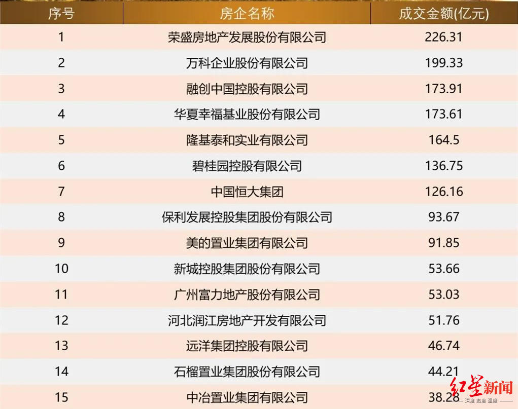 华夏幸福和荣盛发展,华夏幸福荣盛发展