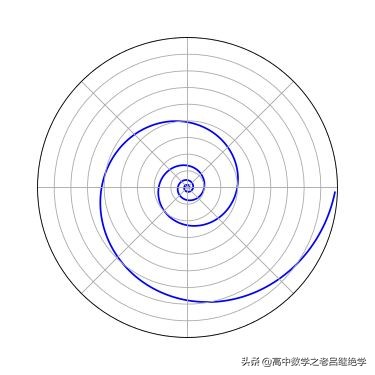 自然常数e约等于多少,e自然常数是什么意思