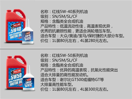 各大机油品牌特点,14名图机油