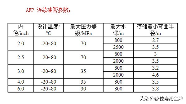 威海纳川管材有限公司简介,威海纳川管材