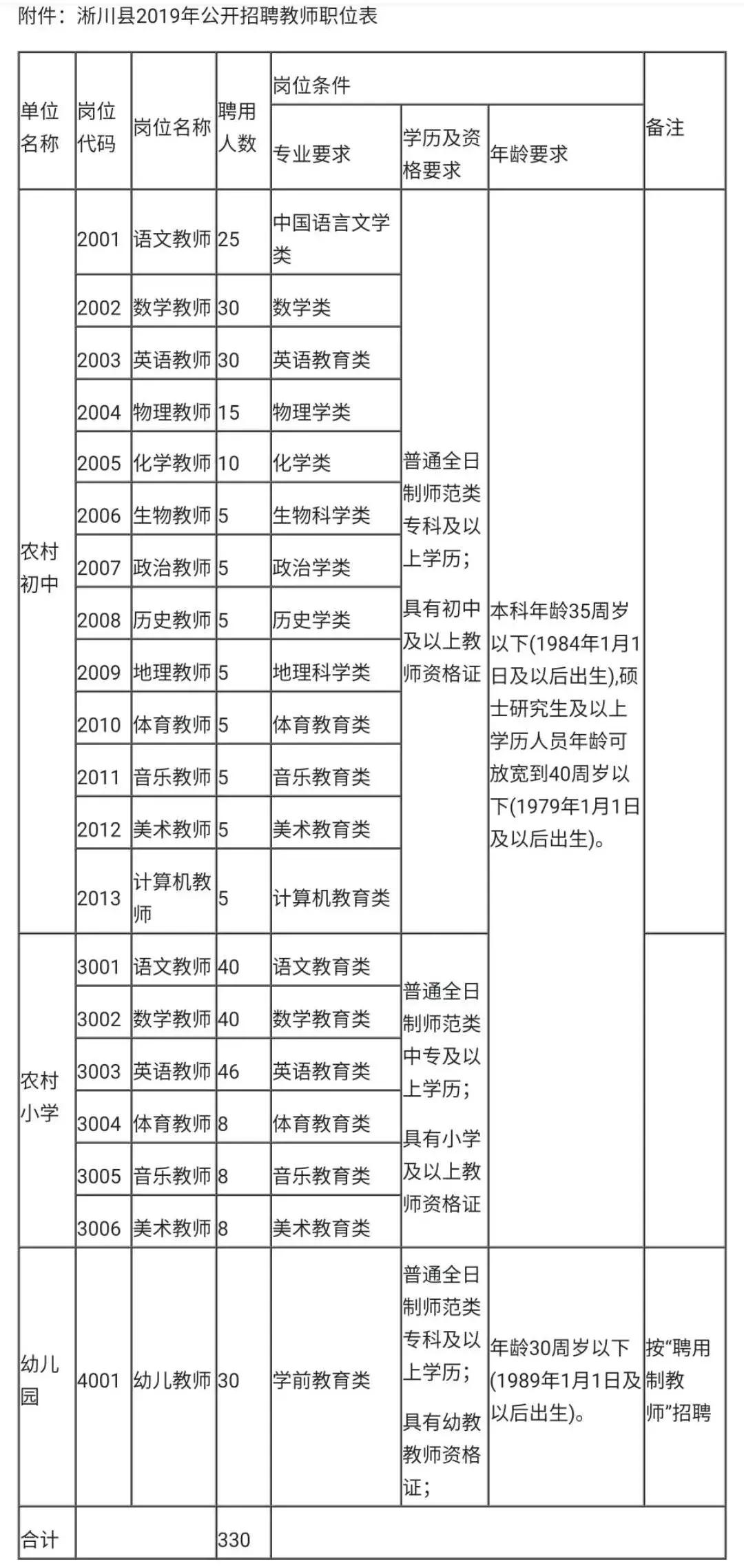 河南工资6000以上的工作招聘,河南高薪工作招聘