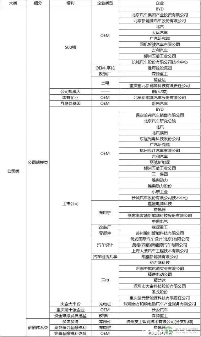 新能源车企利润率一般多少,新能源车行业薪资